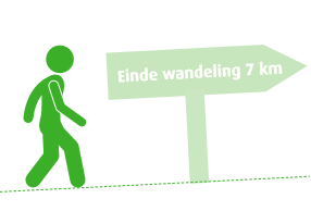 Kerncijfers wandelen 2020 gemiddelde afstand (2).PNG